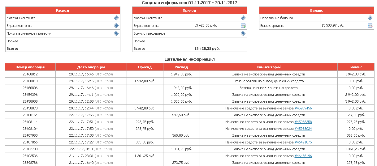 Copyright or an easy way to make money that is not so simple - My, Copyright, Text, Stock exchange, Longpost