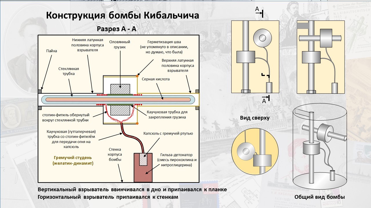 Реконструкция бомбы Кибальчича, использованной для покушения на Александра II - Моё, Кибальчич, Александр II, Покушение, 1 марта 1881, Народовольцы, Николай Кибальчич