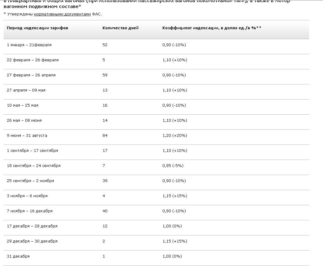 RUSSIAN RAILWAYS. Are there mathematicians? - My, Russian Railways, Cost, Tickets, , Longpost