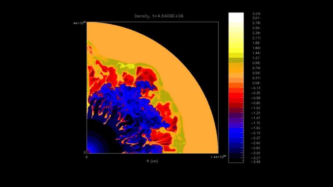 A new theory of the origin of the solar system is proposed - Space, The science, Naked Science