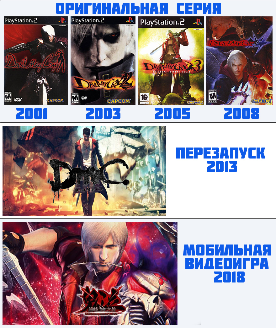 Capcom анонсировала новый Devil May Cry для мобильных устройств | Пикабу