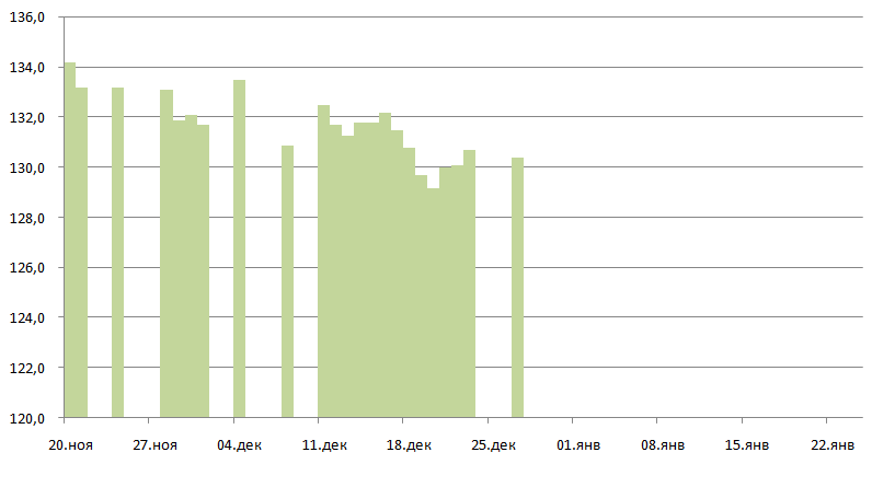 Slimming notes - 8 (proof, graph, table) - My, Slimming, Personal experience