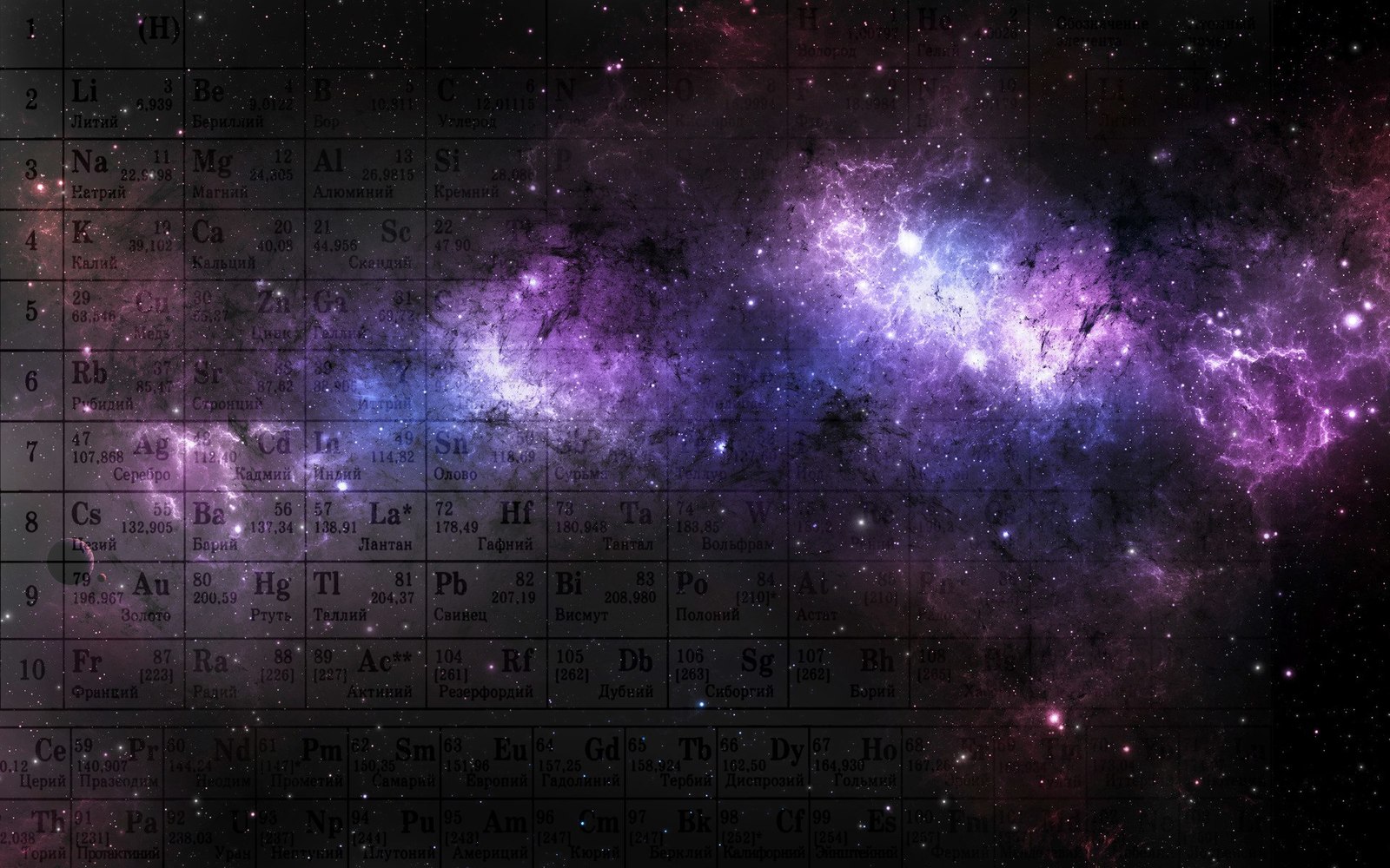 Origin of chemical elements - My, Chemistry, Astronomy, Space, Thermonuclear fusion, Chemical elements, Stars, Longpost, , GIF, Star