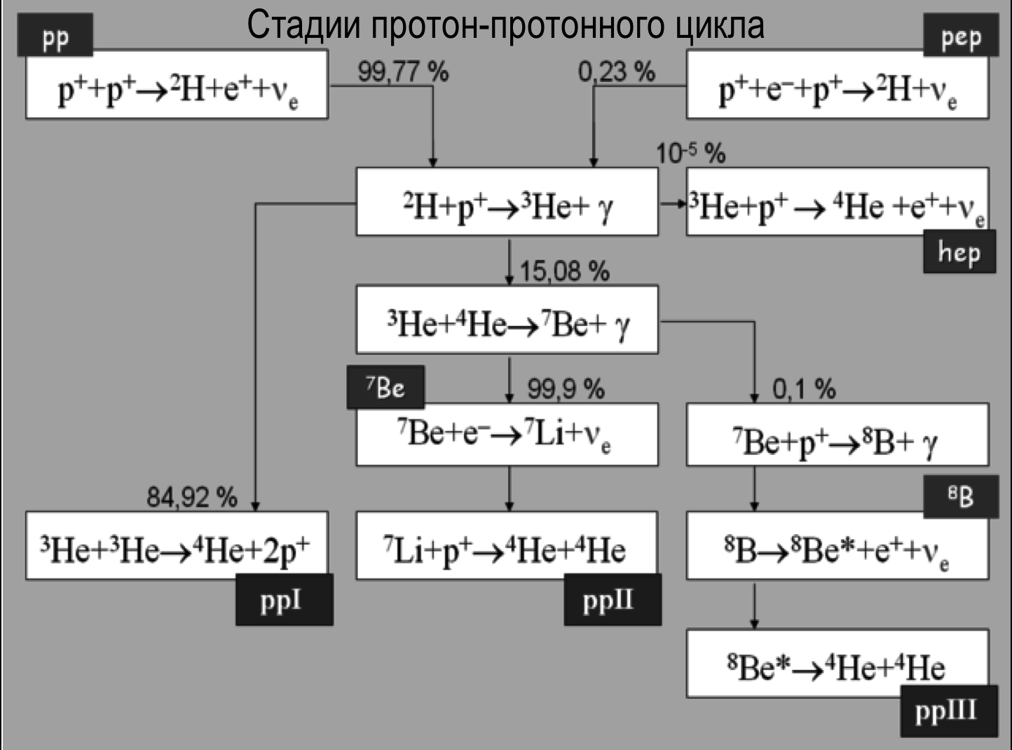 Происхождение химических элементов | Пикабу