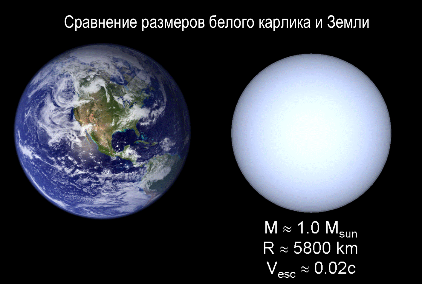 Origin of chemical elements - My, Chemistry, Astronomy, Space, Thermonuclear fusion, Chemical elements, Stars, Longpost, , GIF, Star