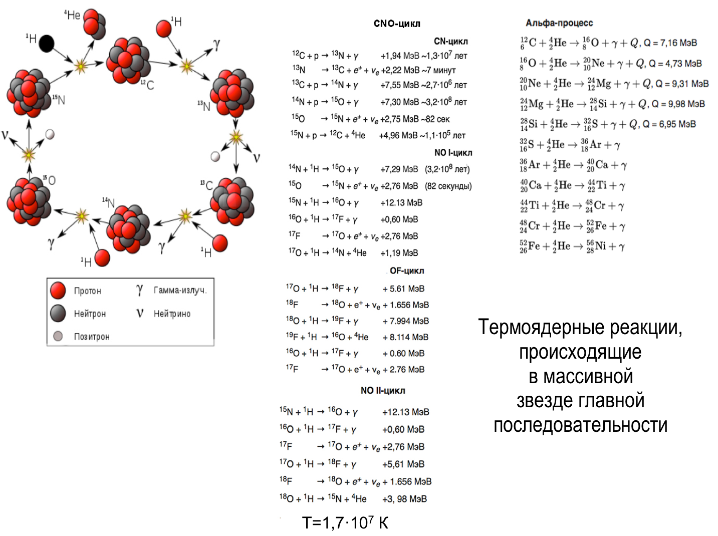 Origin of chemical elements - My, Chemistry, Astronomy, Space, Thermonuclear fusion, Chemical elements, Stars, Longpost, , GIF, Star