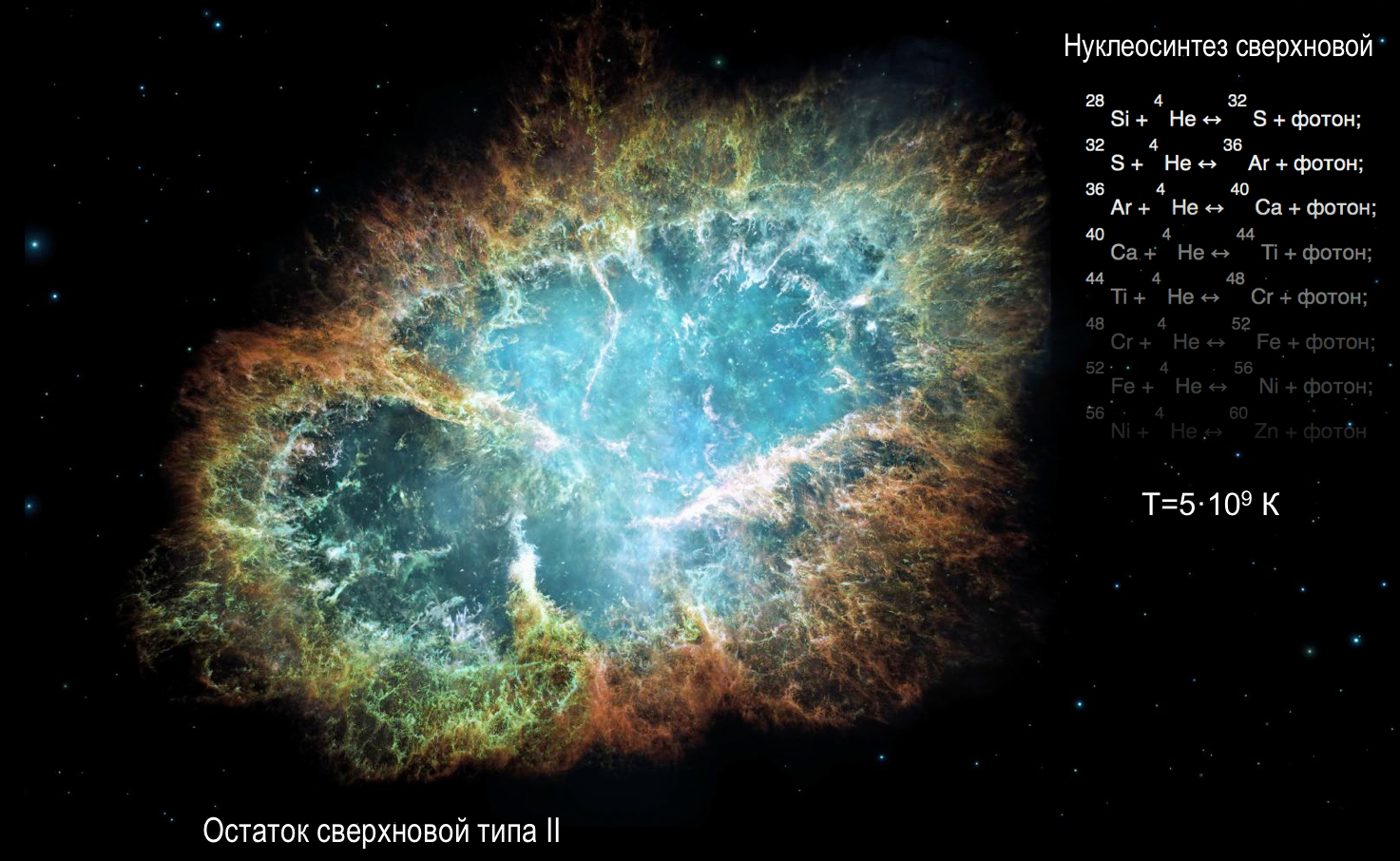 Origin of chemical elements - My, Chemistry, Astronomy, Space, Thermonuclear fusion, Chemical elements, Stars, Longpost, , GIF, Star