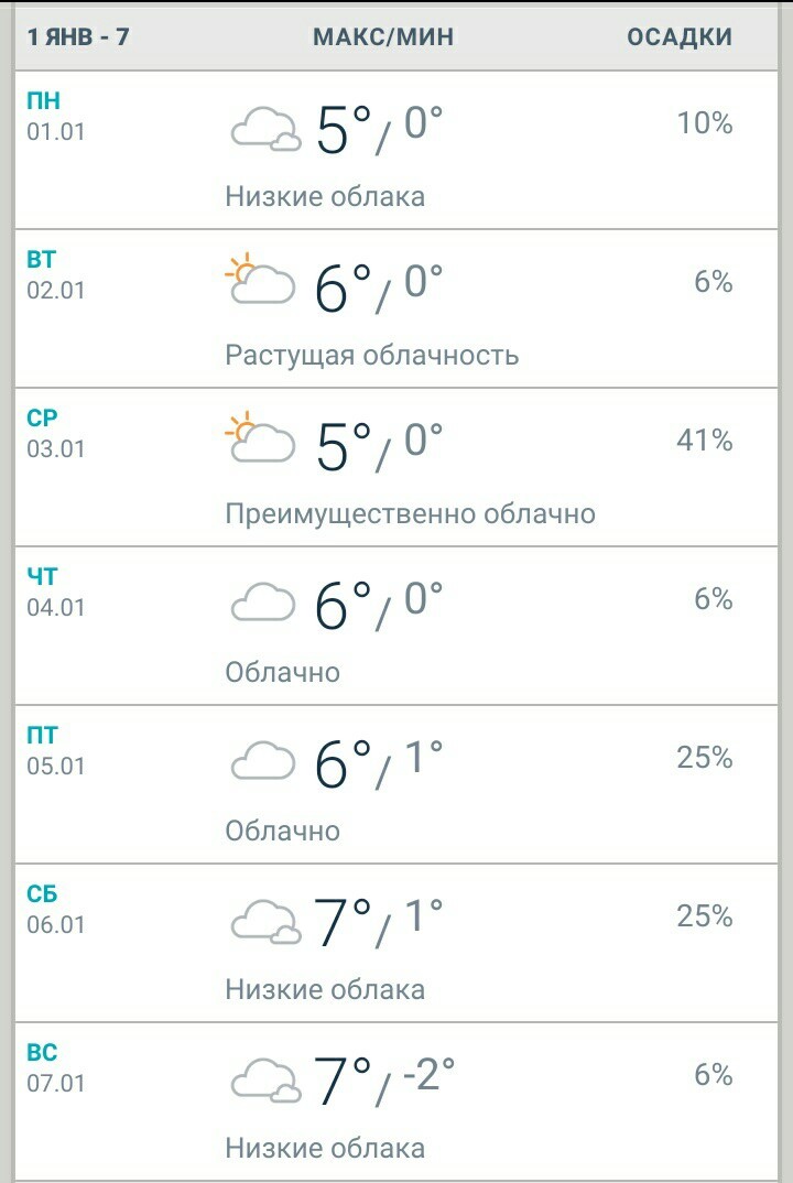 Send us some snow... - Weather, Rostov-on-Don, New Year, Snow