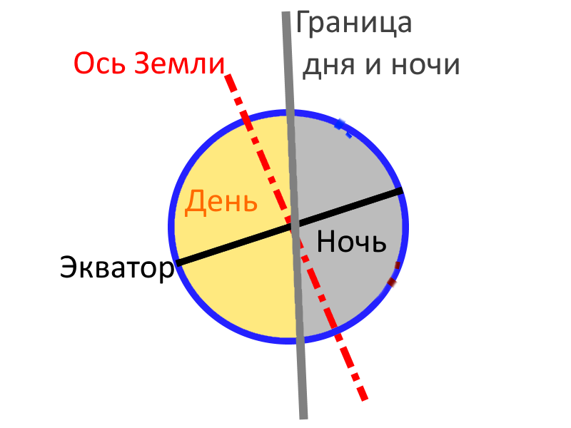 5 6 суток равны