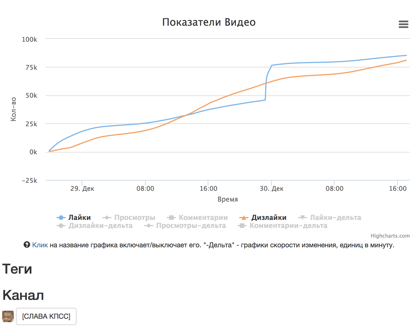 Cheat likes SLAVA CPSU - VLADIMIR PUTIN - My, Dislikes, , , Putin