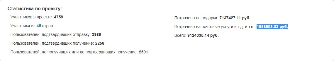 Самый лучший подарок достался почте России. - Моё, Обмен подарками, Обмен посылками 2017