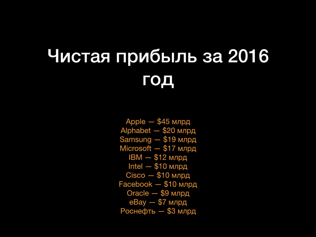 Цифра 7 синяя – «розаветров-воронеж.рф» шарики в СПб 