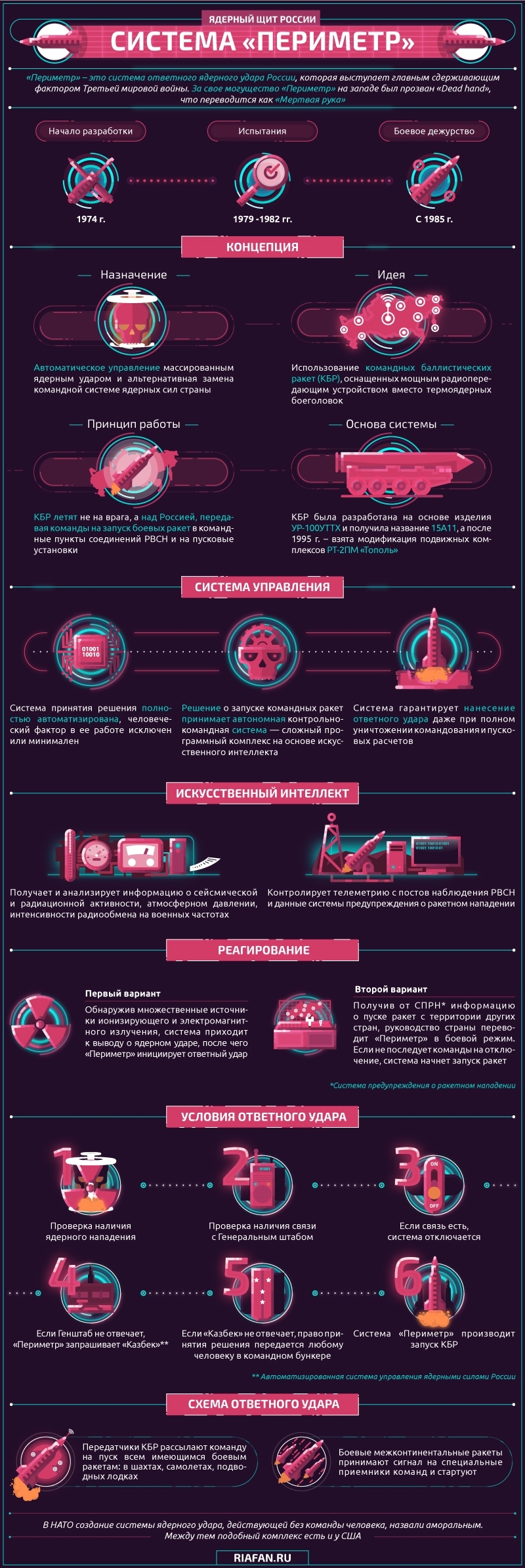 Russia's Nuclear Shield: The Perimeter System Will Strike Back Under Any Circumstances - , Protection, Russia, Longpost