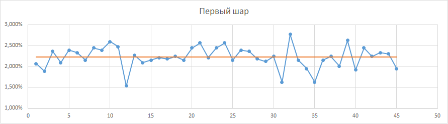 Столото vs. математика. Ничья. - Моё, Столото, Математика, Лототрон, Лотерея, Лохотрон, Посчитал сам, Длиннопост