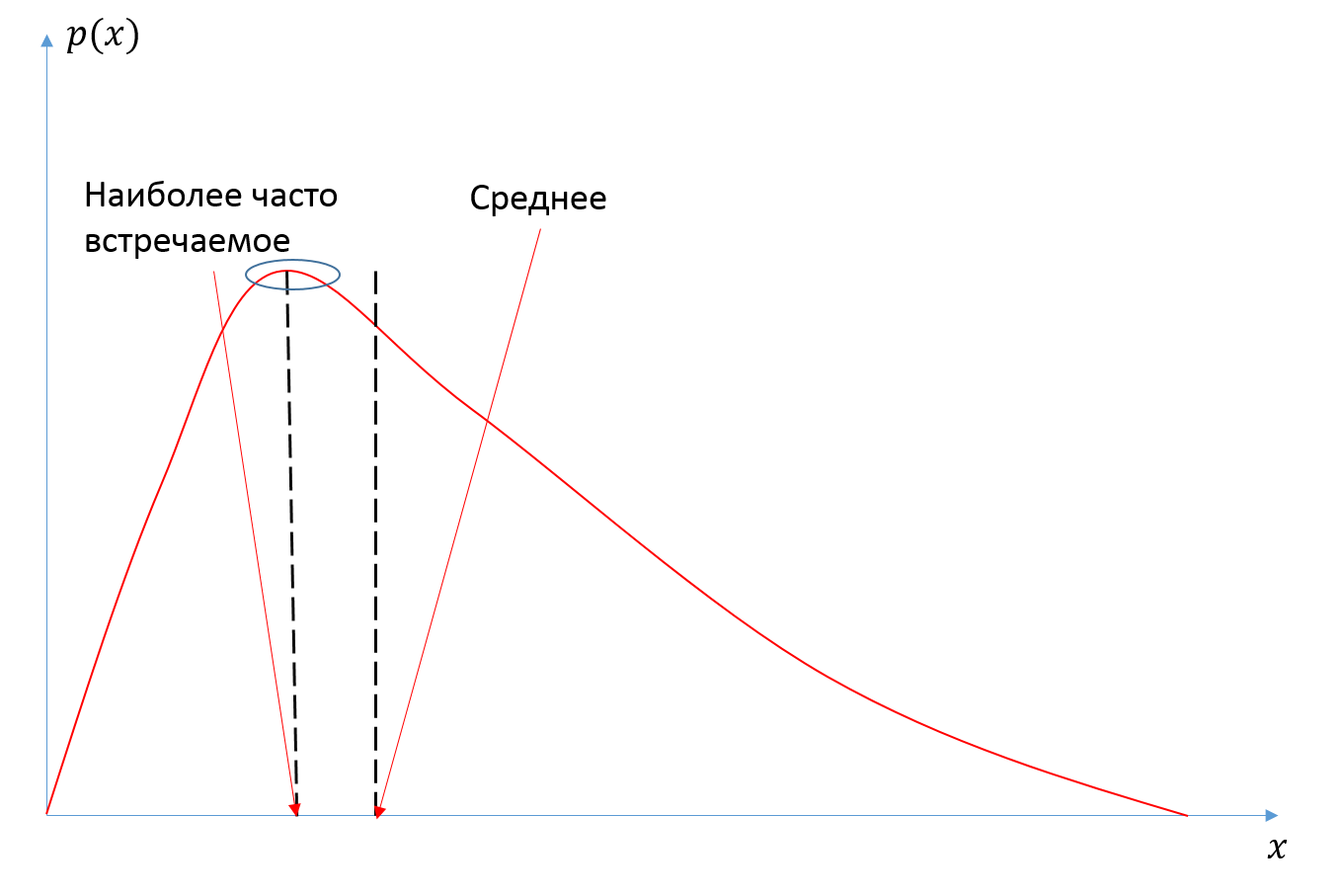 Stoloto vs. maths. Draw. - My, Stoloto, Mathematics, , Lottery, Scam, I counted myself, Longpost