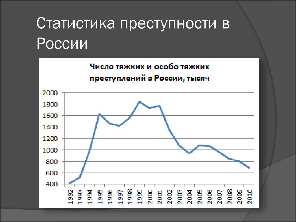 Реальные изменения к лучшему при Путине. | Пикабу