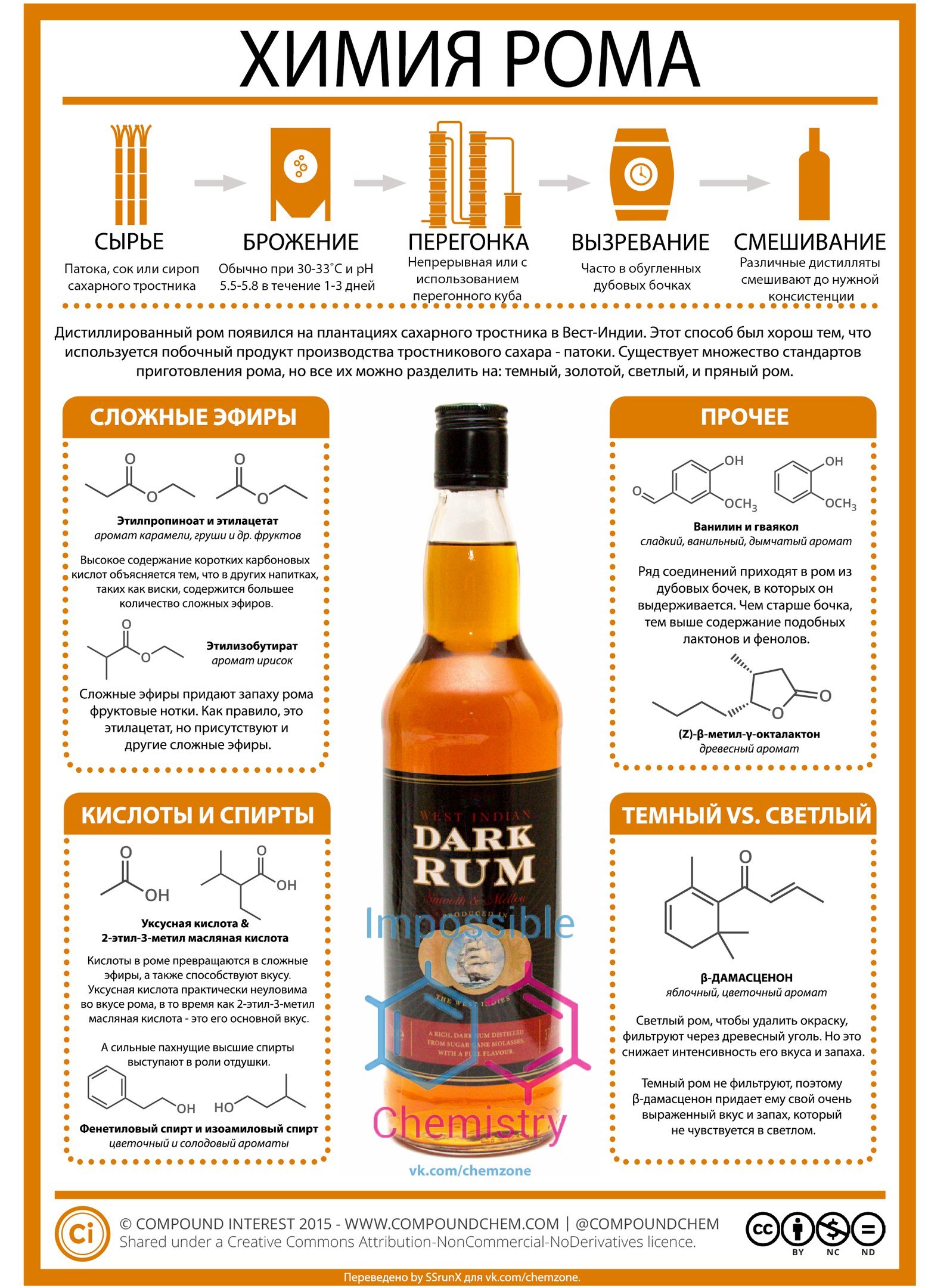 Spirits chemistry infographic - Chemistry, League of chemists, Alcohol, Holidays, Alcohol, Compound, Infographics, Longpost