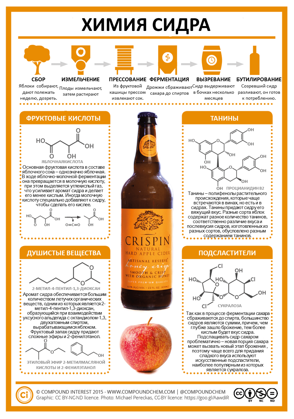 Spirits chemistry infographic - Chemistry, League of chemists, Alcohol, Holidays, Alcohol, Compound, Infographics, Longpost