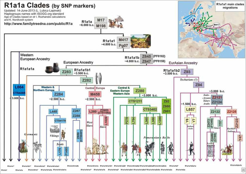 Family-clan structure of Karachais and its correlation with the results of the study of the DNA Y-chromosome. Part 1: General introduction. - DNA, Karachays, Balkars, Alans, Scythians, Story, Genetics, Origin, Longpost