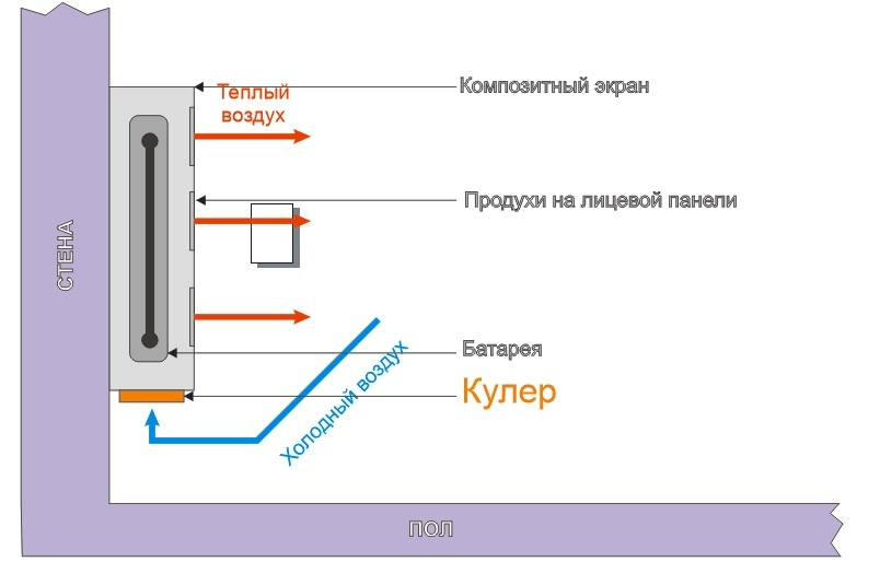 Arrangement of a nursery (budget and beautiful) - My, Repair, Long-post, My, With your own hands, Children, Wallpaper, Dog, Saving, Longpost