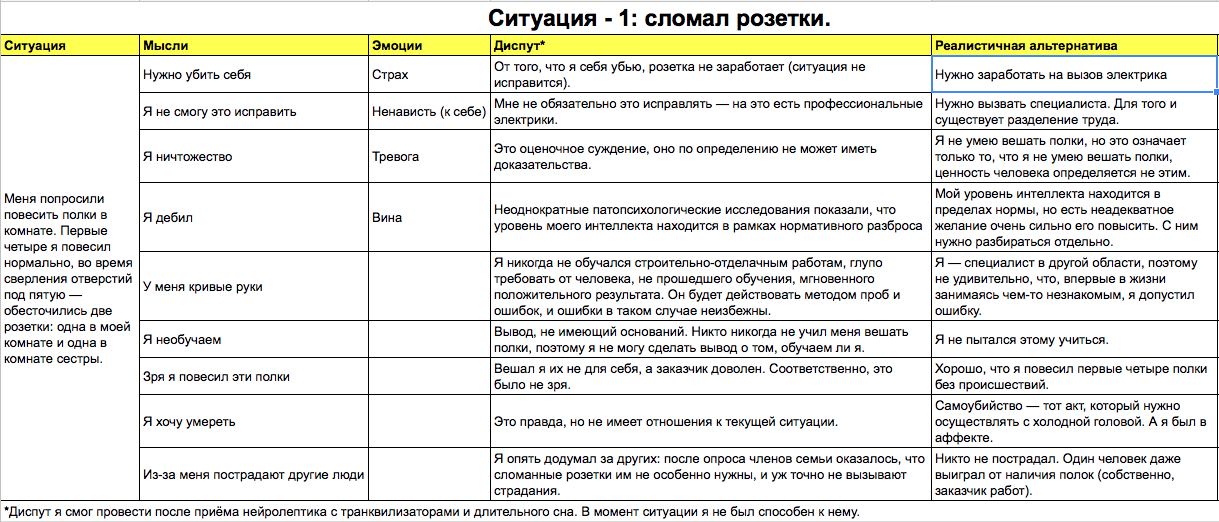 КПТ: психотерапия для гиков - Психотерапия, Как это работает, Кпт, Geektimes, Длиннопост, Как это сделано, Когнитивно-Поведенческая терапия