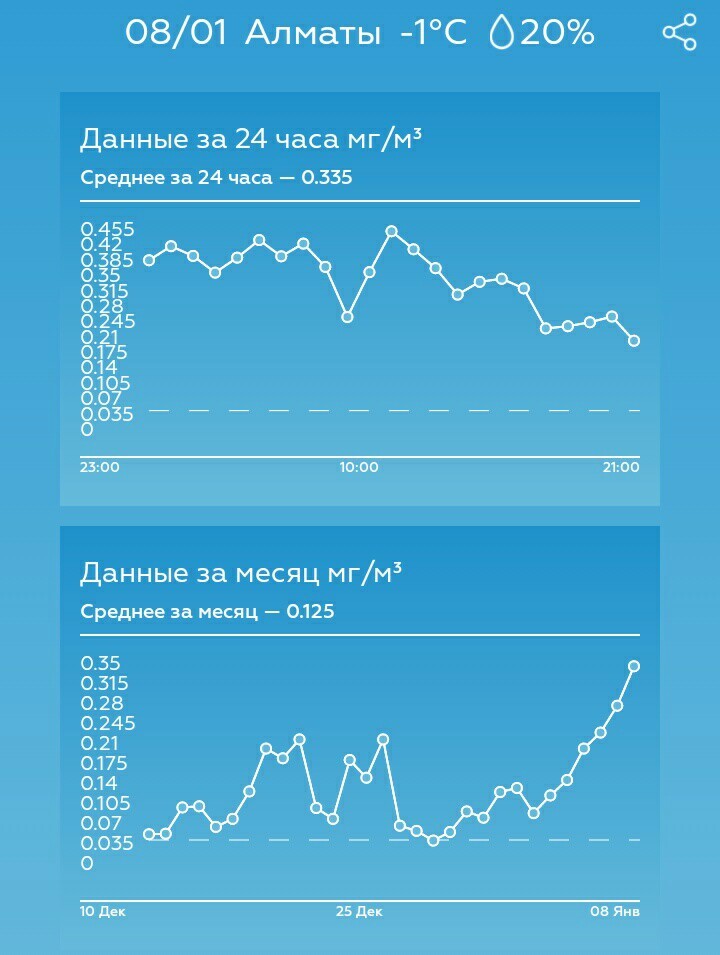 Иногда я думаю, что Алматы скоро задохнётся... - Моё, Алматы, Горы, Нужен свежий воздух, Смог, Длиннопост