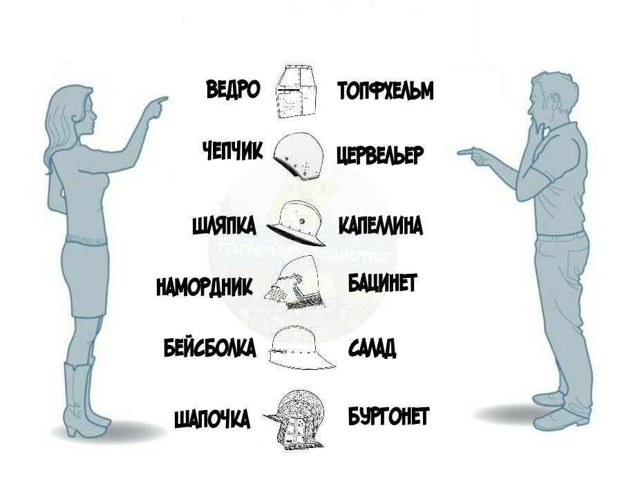 To the question of the difference in perception - Bucket, Helmet, Men and women, Perception, , Men vs women