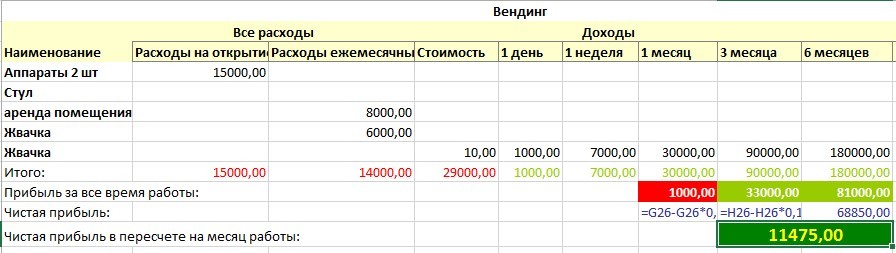 3 cases for earnings, if you have 1000 rubles in your pocket! - My, Business, Business idea, Earnings, Case, , Longpost