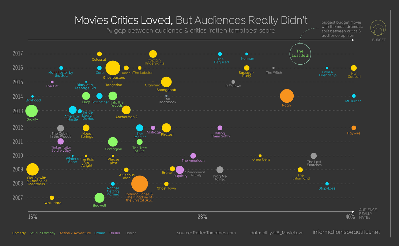 Hello translation lovers! - My, Translation, Infographics, Interesting, The science, Statistics, Longpost