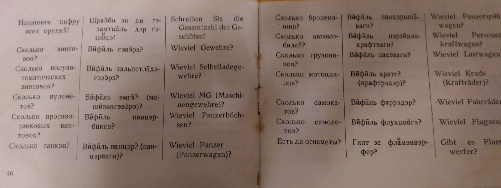 Военный разговорник 1941 г. - Моё, Военный разговорник, Словарь, Длиннопост, Разговорник