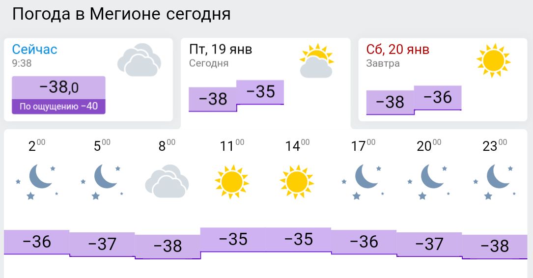 Погода мегион. Погода в Мегионе. Погода в Мегионе на сегодня. Погода в Мегионе на 3. Погода в Мегионе сейчас.