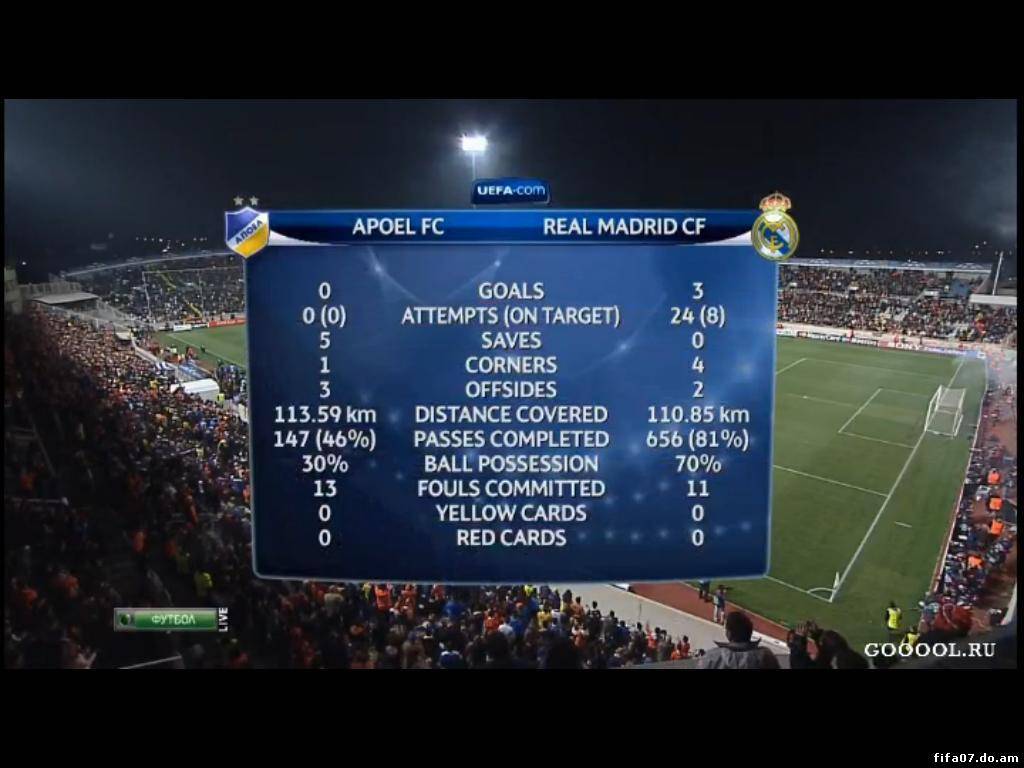 Great Cyprus Football Crusade or APOEL - 2011/12. - My, Football, , Champions League, Cyprus, real Madrid, Video, Longpost