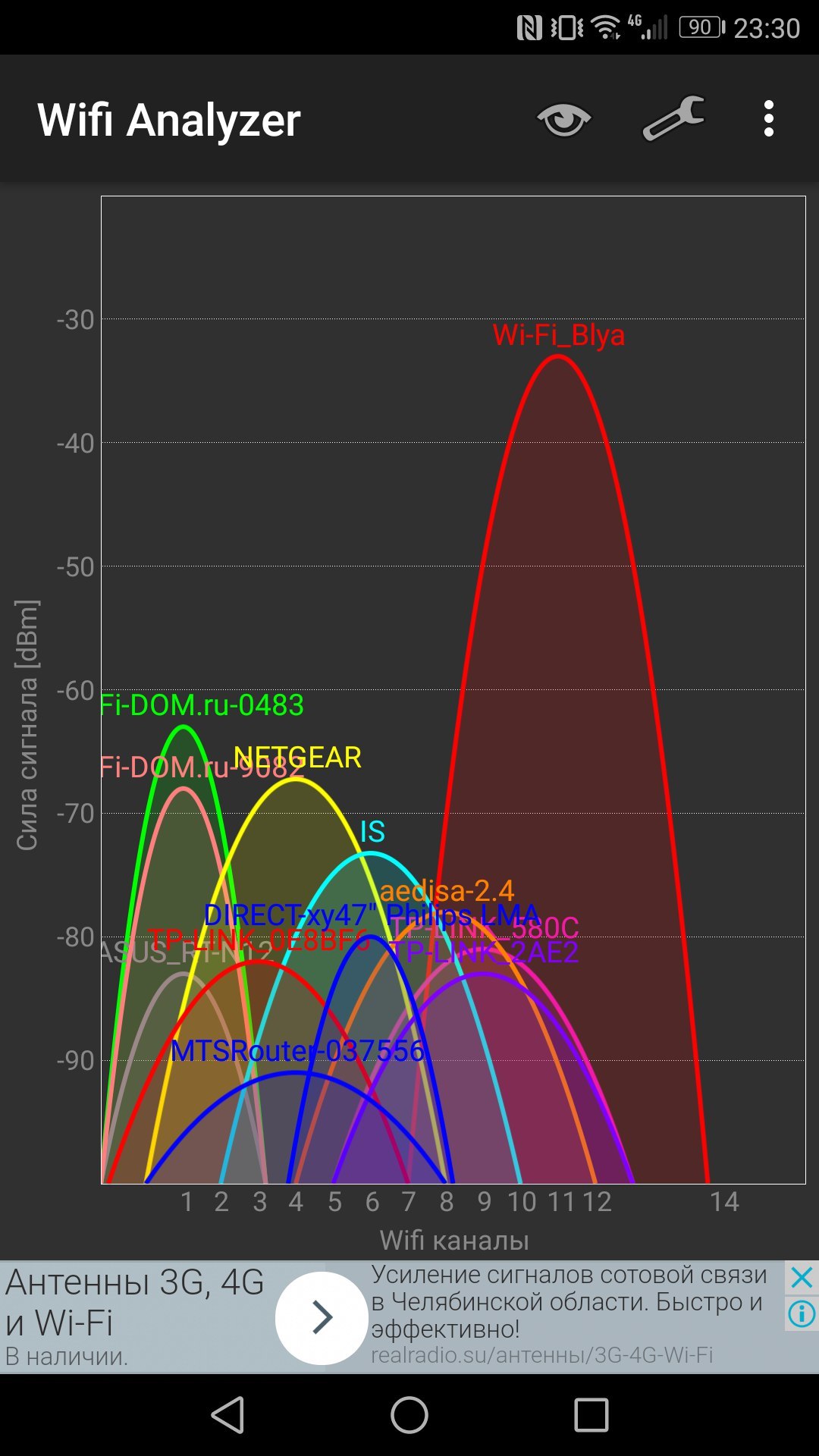 WiFi - низкая скорость - Wi-Fi, Скорость, Длиннопост