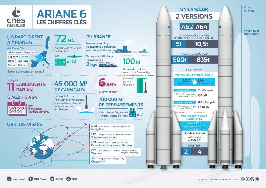 Ariane 5 rocket has 23 flights left before retirement - Hubble telescope, Stars, Hole, Space, Rocket, Series, Flight, Longpost, Star