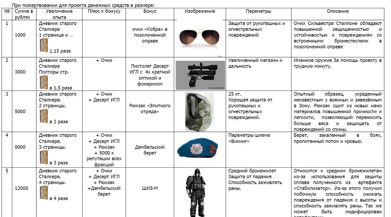 Stalker online game online in Russia Why not play. 2009-2018 History. - My, Stalker, , Story, Russia, Video game, , History Stalker, Szone-Online, Longpost, Armstalker