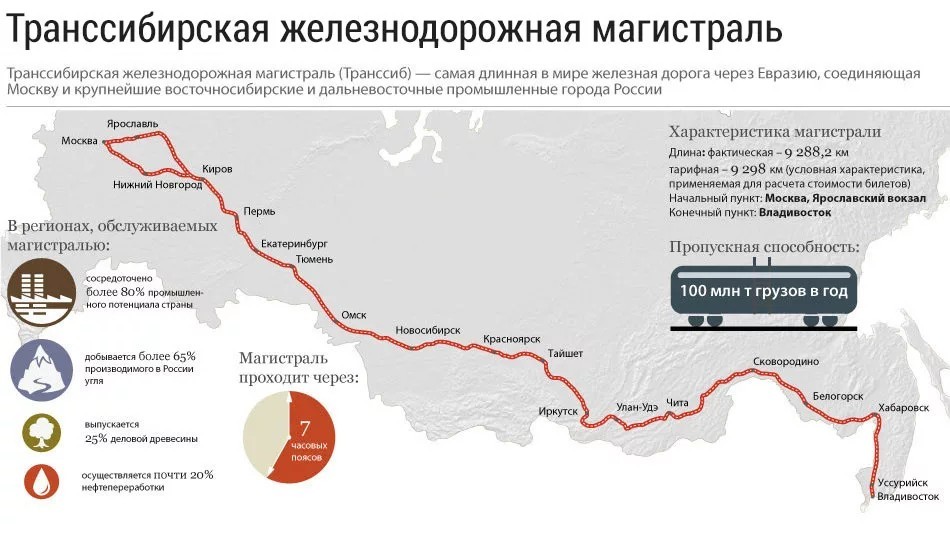 Интересное о России - Россия, Факты, Продолжение следует, Длиннопост