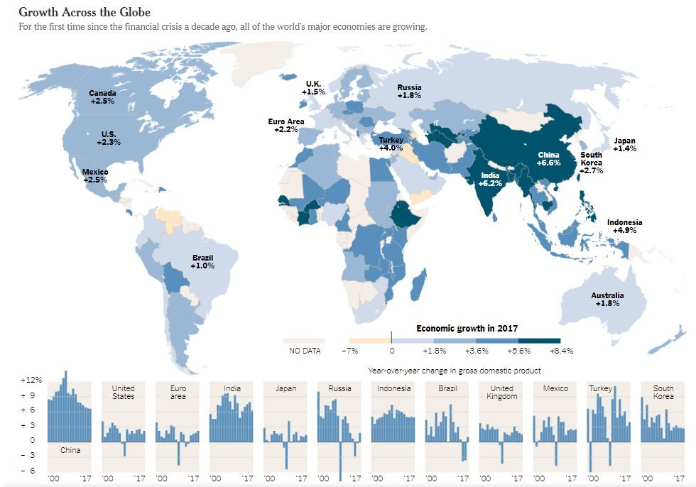 Рост экономики в мире в 2017 году - Экономика, Россия