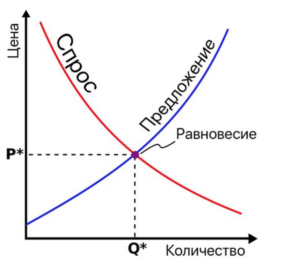 Минимальный Размер Оплаты Труда: Теория | Пикабу