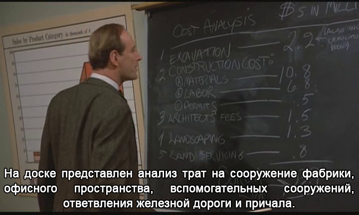 Коррупция? Не, не слышал. Просто бизнес. - Моё, Школа, Теория, Практика, Экономика, Бизнес, Коррупция, Раскадровка, Длиннопост