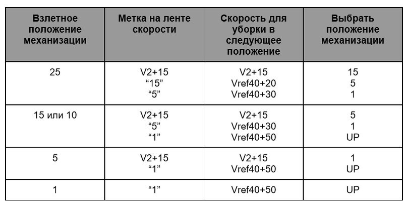 How to fly an airplane? Introductory instruction. - Airplane, Boeing, Boeing 737, Aviation, Aviation of the Russian Federation, civil Aviation, Longpost