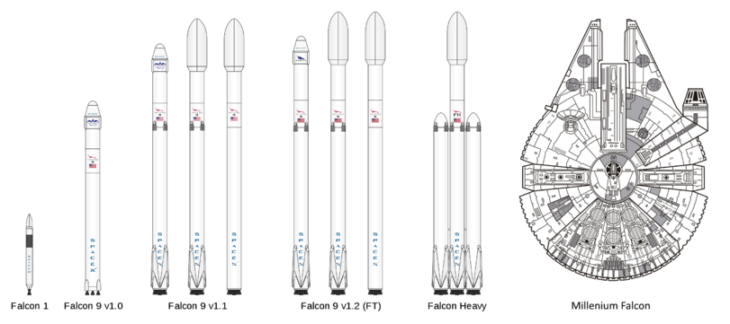 Correlation - Falcon, Elon Musk, Rocket, Star Wars