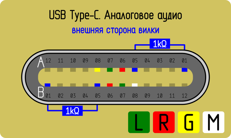 USB Type-C - analog audio mode - My, USB type-c, Headset, Headphones, Unsoldering, Pinout, , Longpost