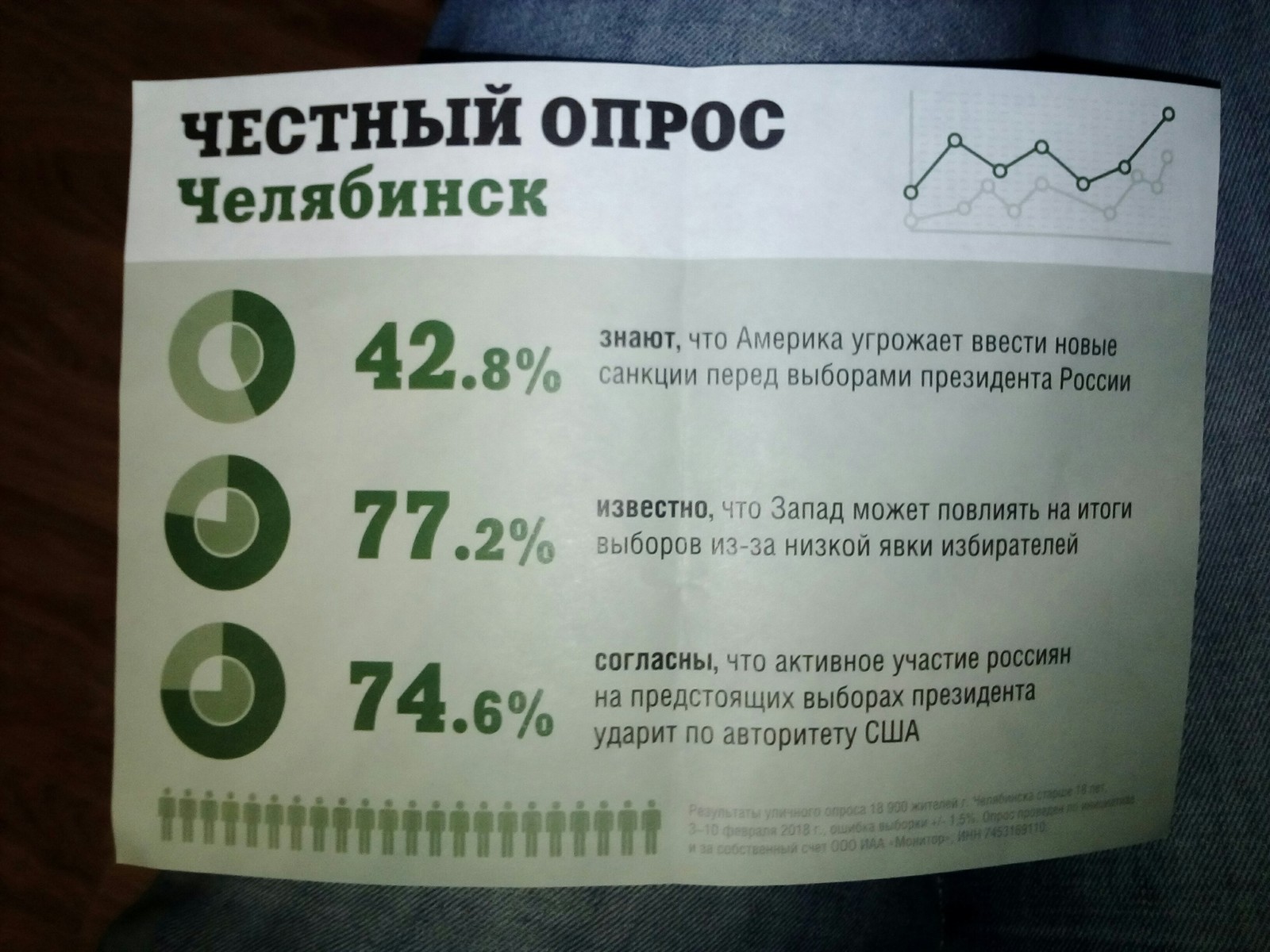 Most honest poll (no) - My, Politics, Chelyabinsk, Leaflets, Honesty