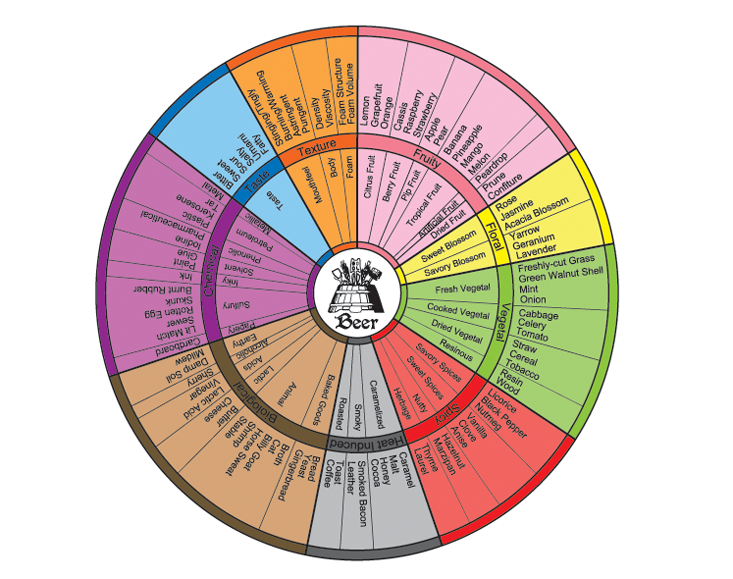 Testing Your Food Sensitivity with Red Wine - Geektimes, Flavors, Wine, Test, , , Longpost, Tasting