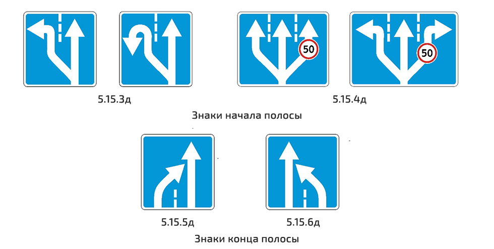 Со знака начинаются. Новые дорожные знаки. Новый знаки правило дорожного движения. Знаки обозначающие направление движения. Новый знак дорожный знак дорожного движения.