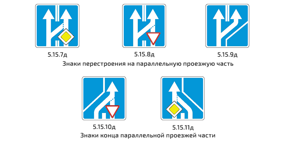 Signsign ru онлайн карта дорожных знаков российской федерации