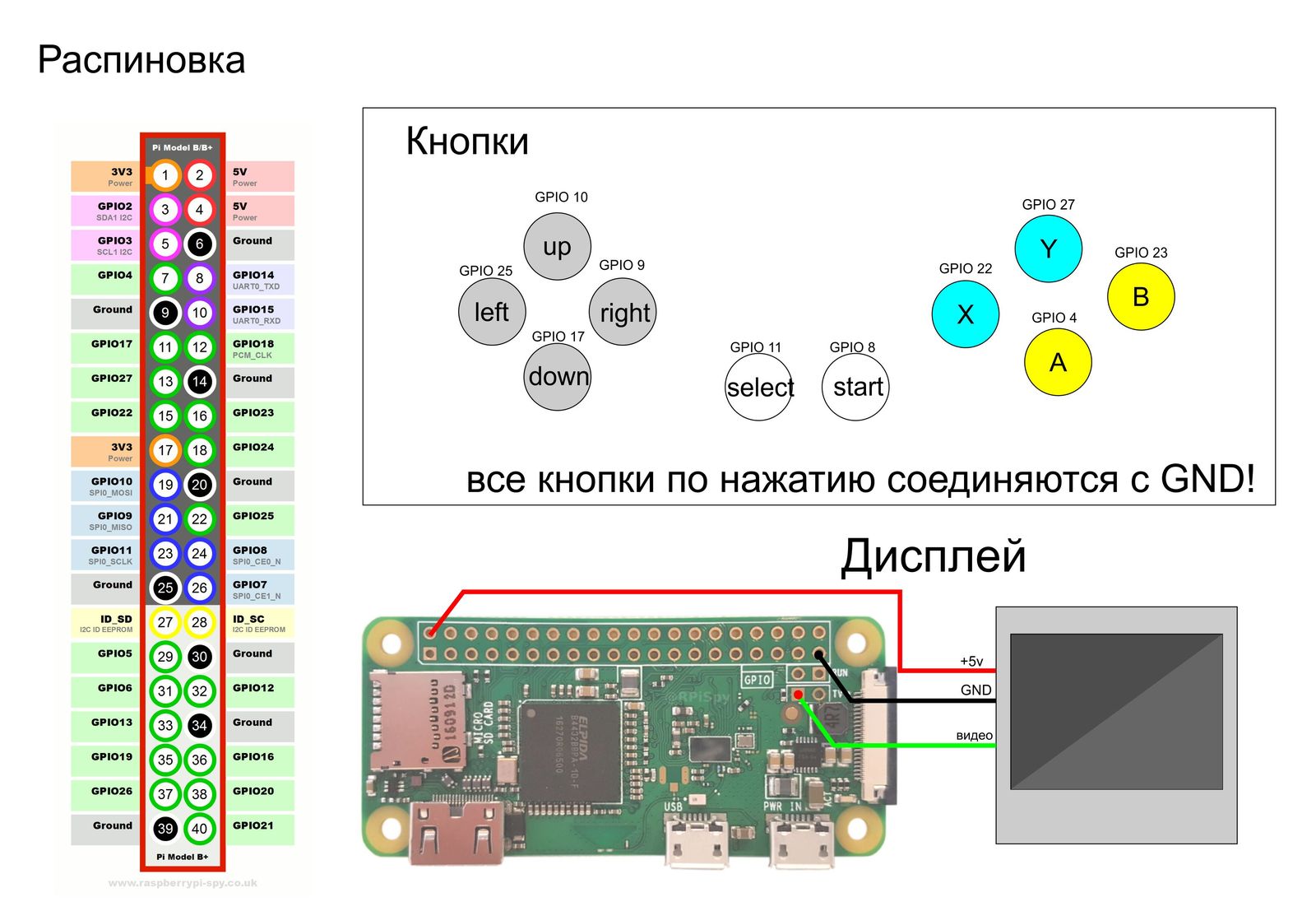 Игровая консоль на raspberry pi | SEGA в кармане. Часть 1 - Моё, Raspberry pi game, Raspberry pi, Sega эмулятор, Игры в эмуляторе, Эмулятор, Видео