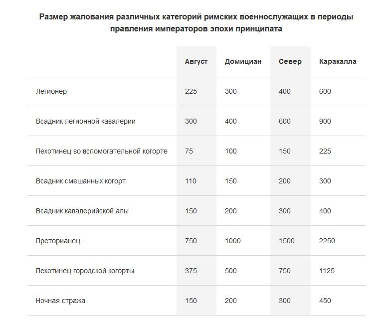 Военный бюджет Римской империи. - Римская империя, Римские легионеры, Римские легионы, История, Военные, Древний Рим, Античность, Длиннопост, Римский легион