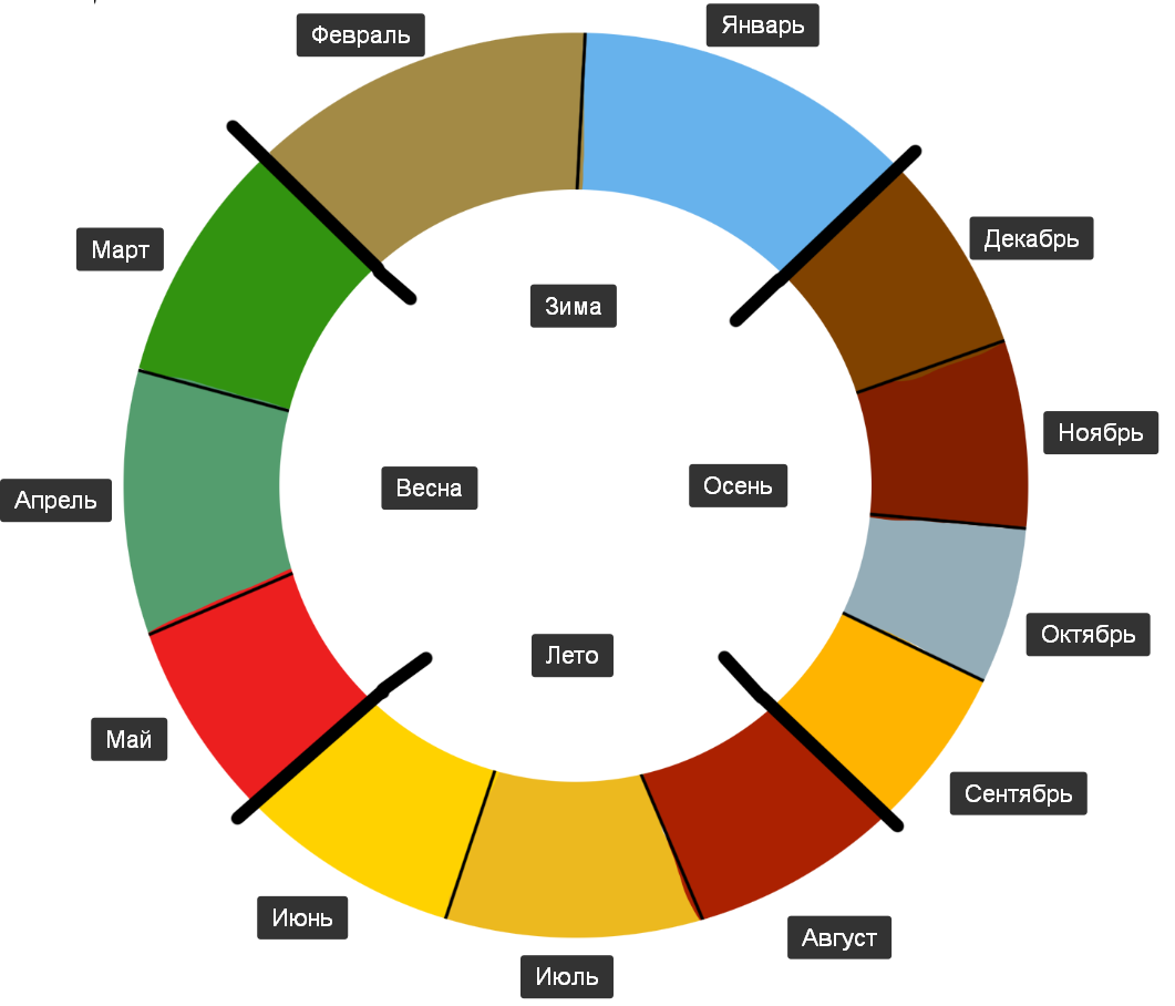 This is how I see the year in months - My, Seasons, , 