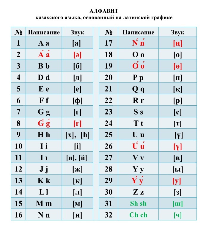 Назарбаев утвердил новый вариант казахского алфавита на латинице - Казахстан, Казахский язык, Казахи, Казахи красавчики, Казахи правят миром